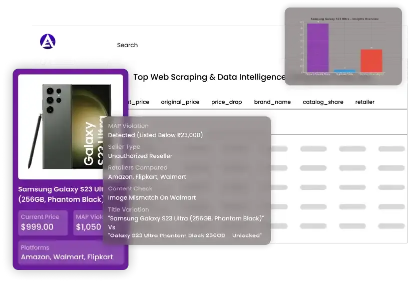 Actowiz Solutions – Web Scraping Services in USA